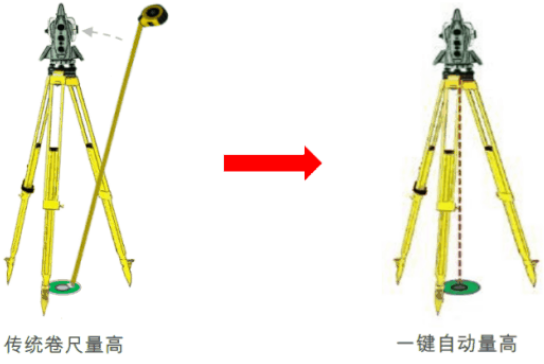 新款徠卡TS16高精度測量機器人-全新升級！